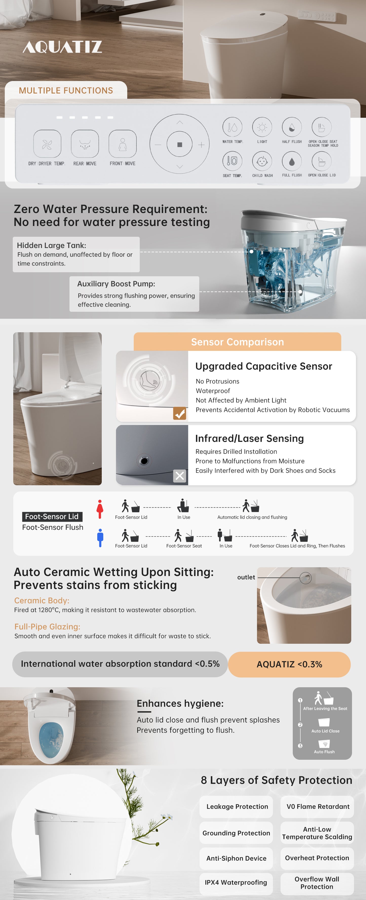 Smart Toilet - N115-1