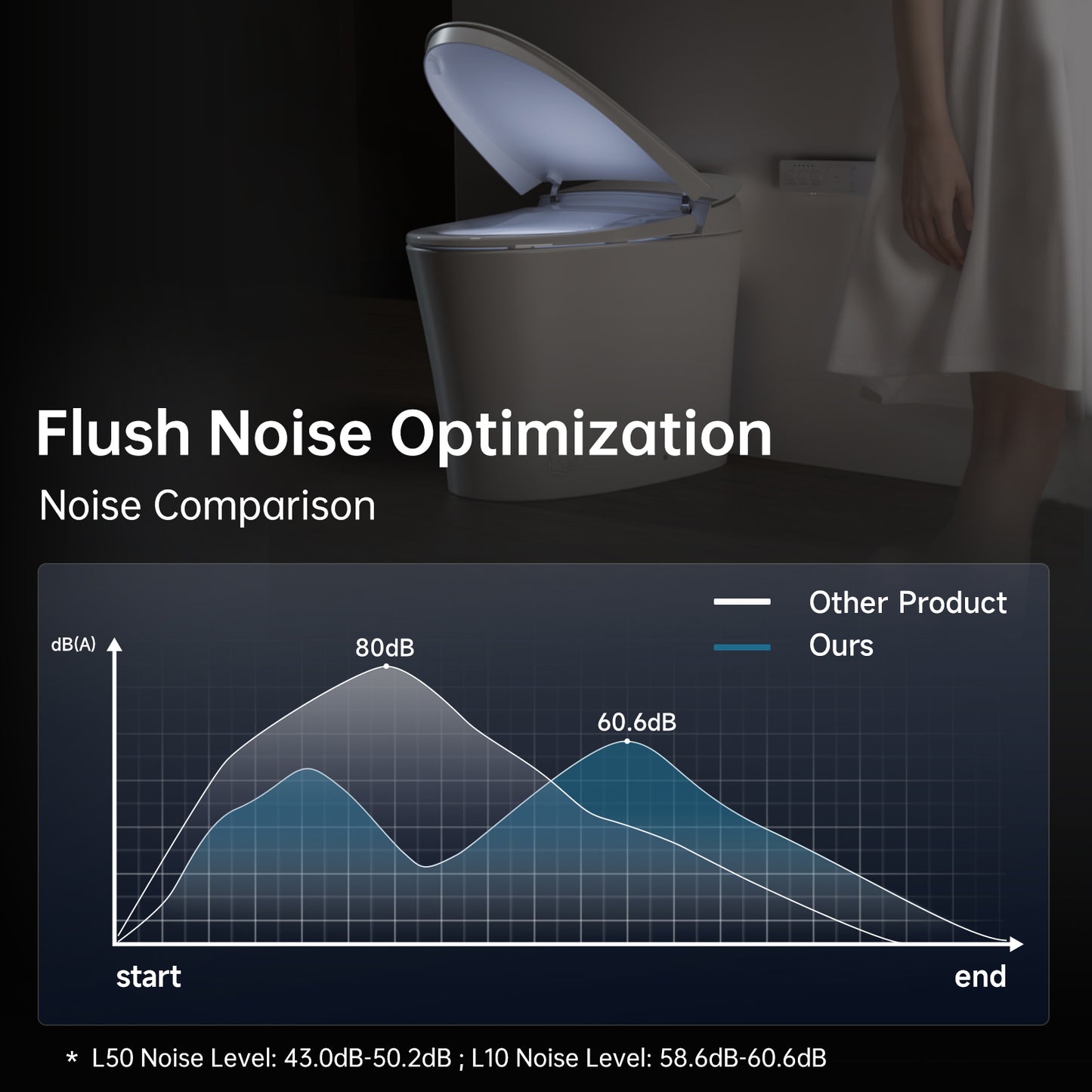Smart Toilet - N115-1