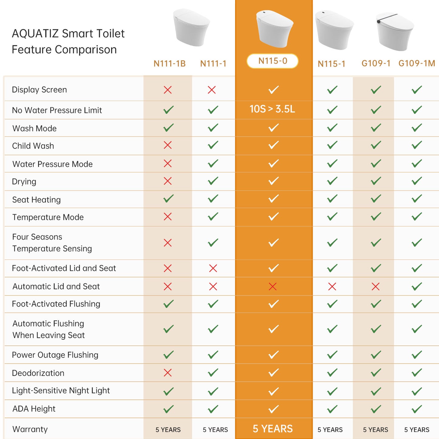 Smart Toilet - N115-0
