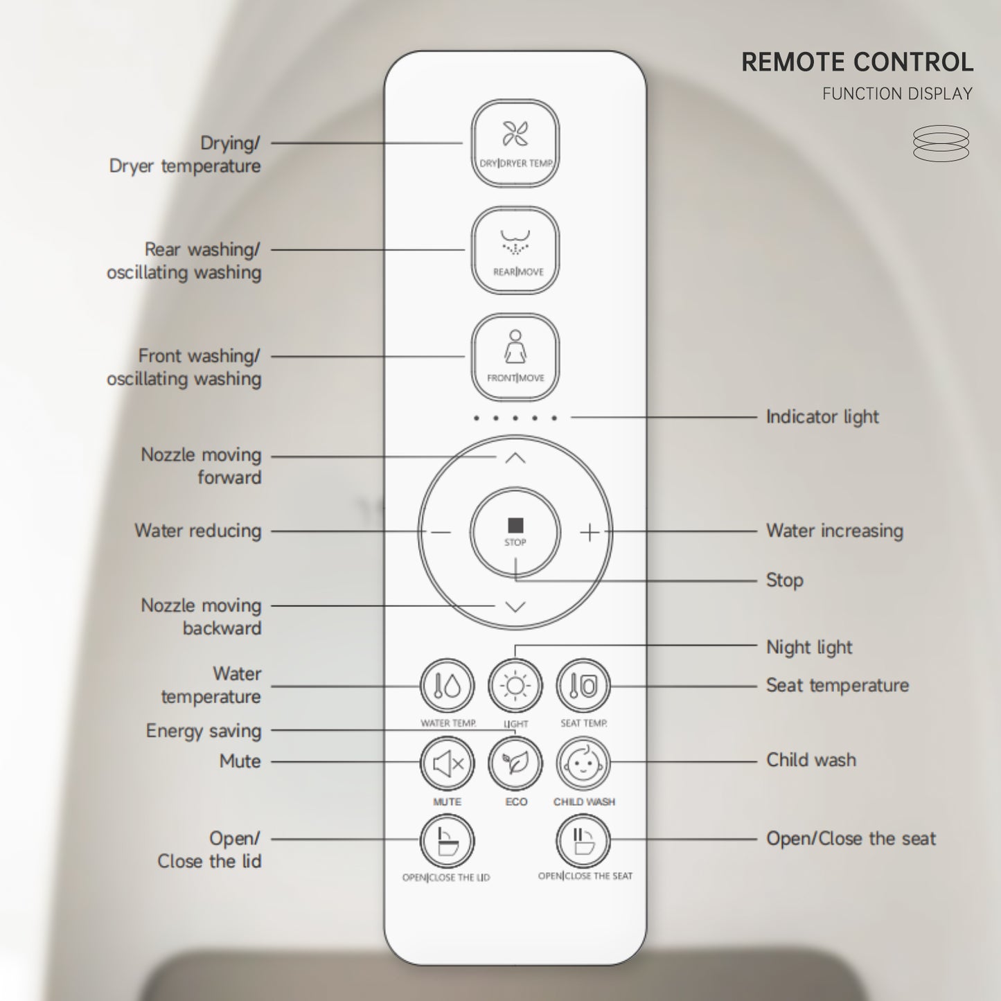 Aquatiz Smart Bidet Toilet Seat – Auto Open and Heated
Elongated Bidet Seat with Endless Warm Water – Winhause
Advanced Electric Toilet Seat with Night Light and Dryer