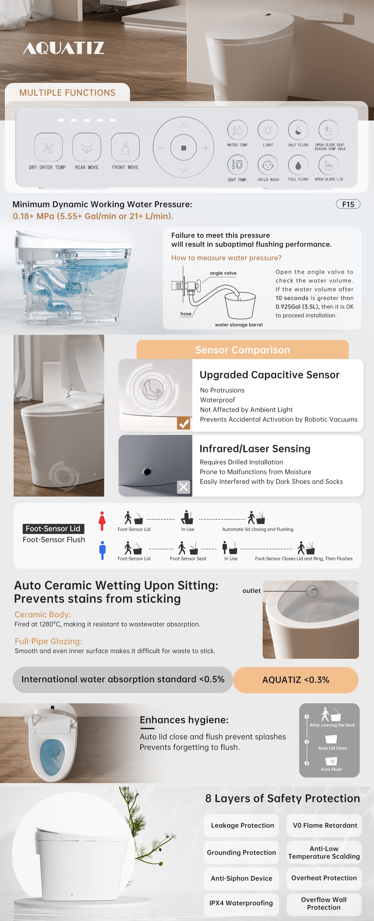 Smart Toilet - N115-0