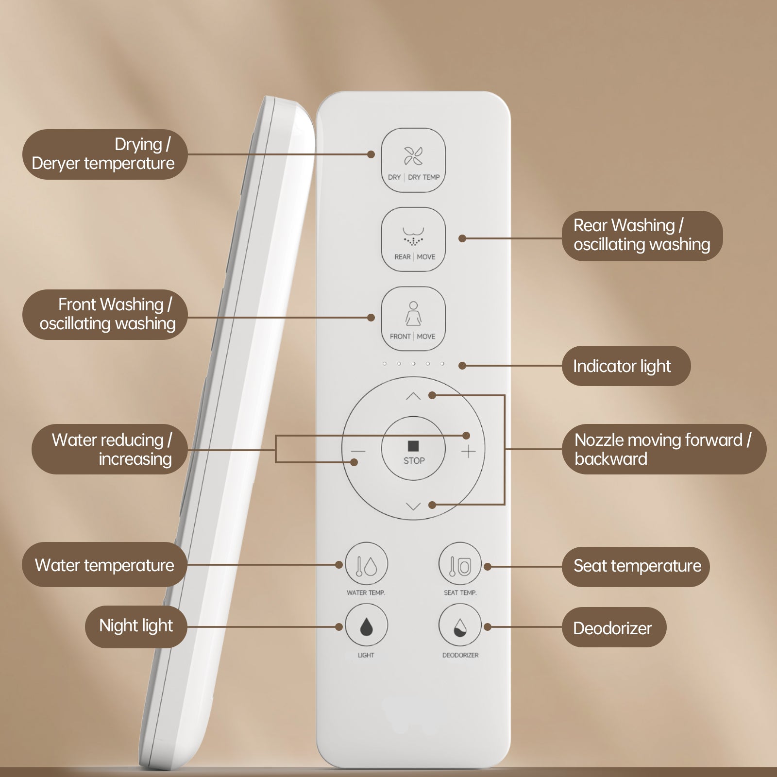 Winhause Heated Smart Bidet Seat – Remote Control. Elongated Toilet Bidet Seat – Air Dryer and LED Light, easy DIY Installation for Canadian Toilets，Remote function display，加拿大本地发货，加拿大本地售后服务，质量稳定，口碑好的智能马桶盖 遥控器功能图