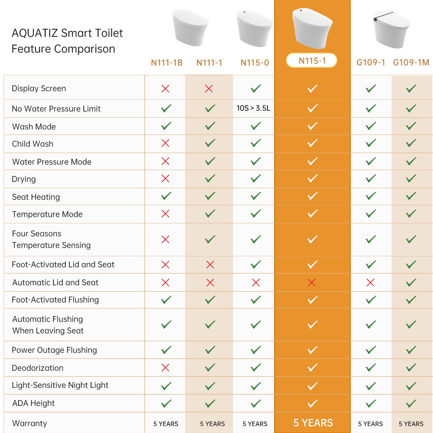 Smart Toilet - N115-1