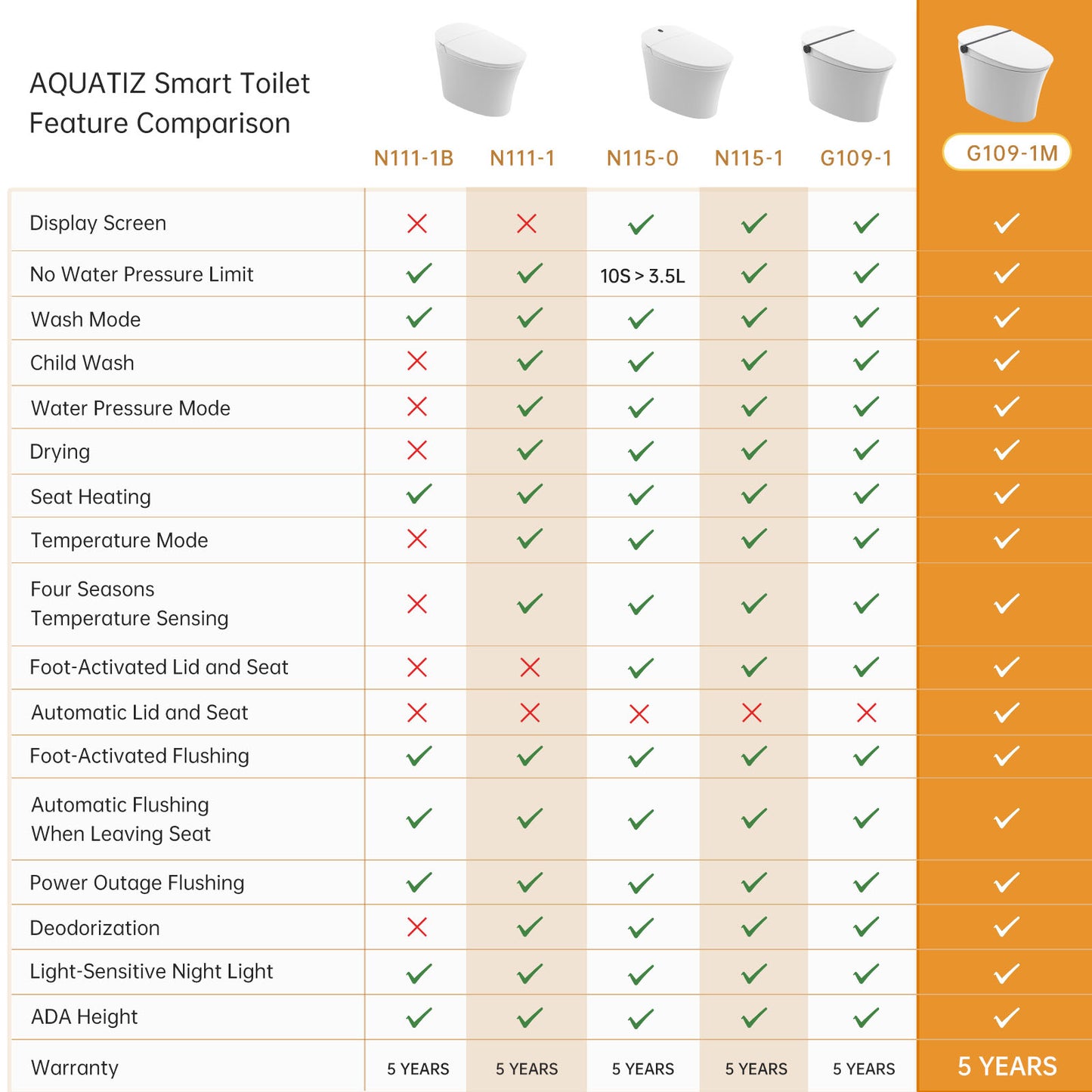 Smart Toilet G109M