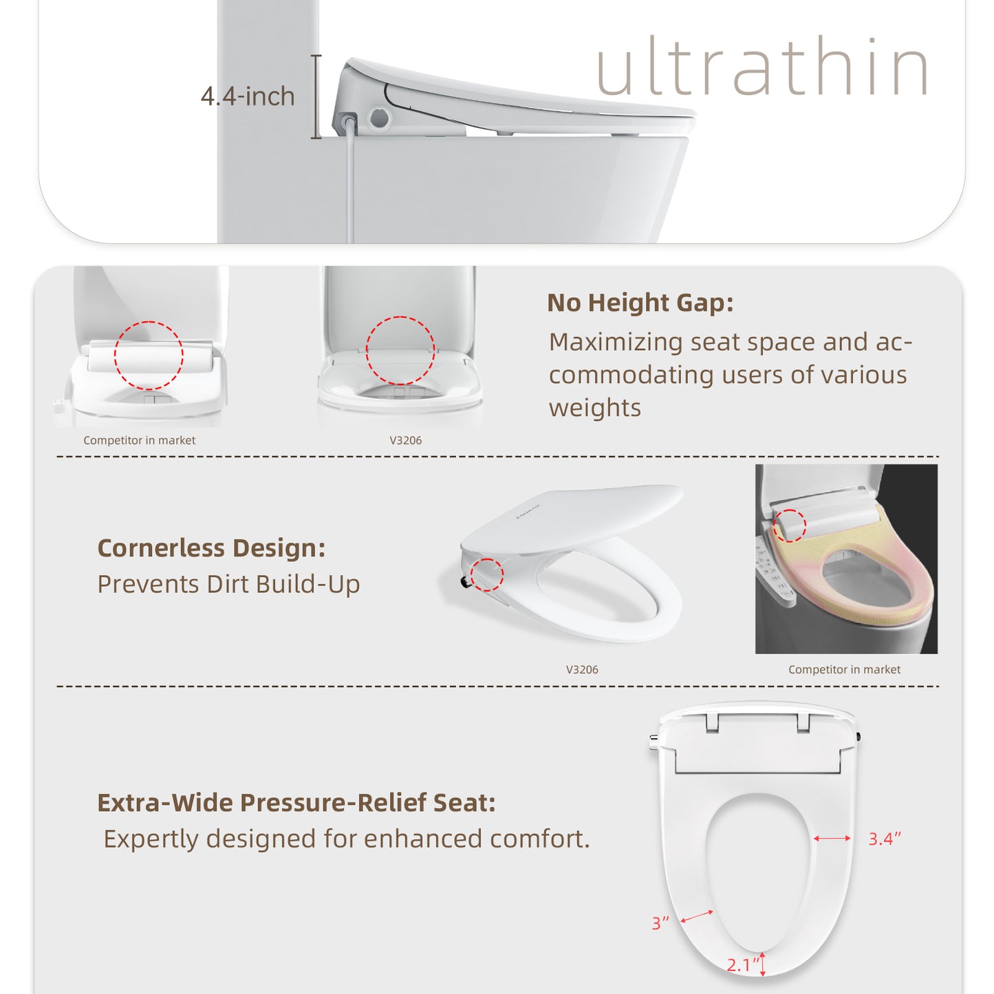 Winhause Heated Smart Bidet Seat – Remote Control. Elongated Toilet Bidet Seat – Air Dryer and LED Light, easy DIY Installation for Canadian Toilets