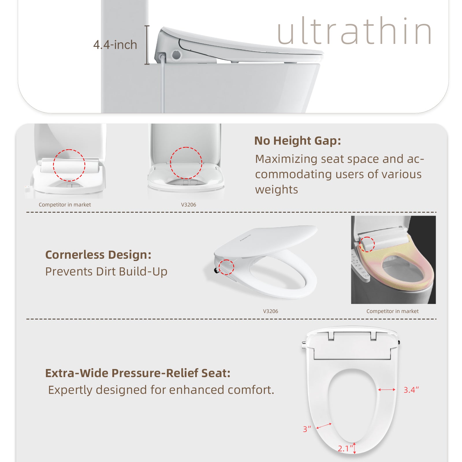 Winhause Heated Smart Bidet Seat – Remote Control. Elongated Toilet Bidet Seat – Air Dryer and LED Light, easy DIY Installation for Canadian Toilets